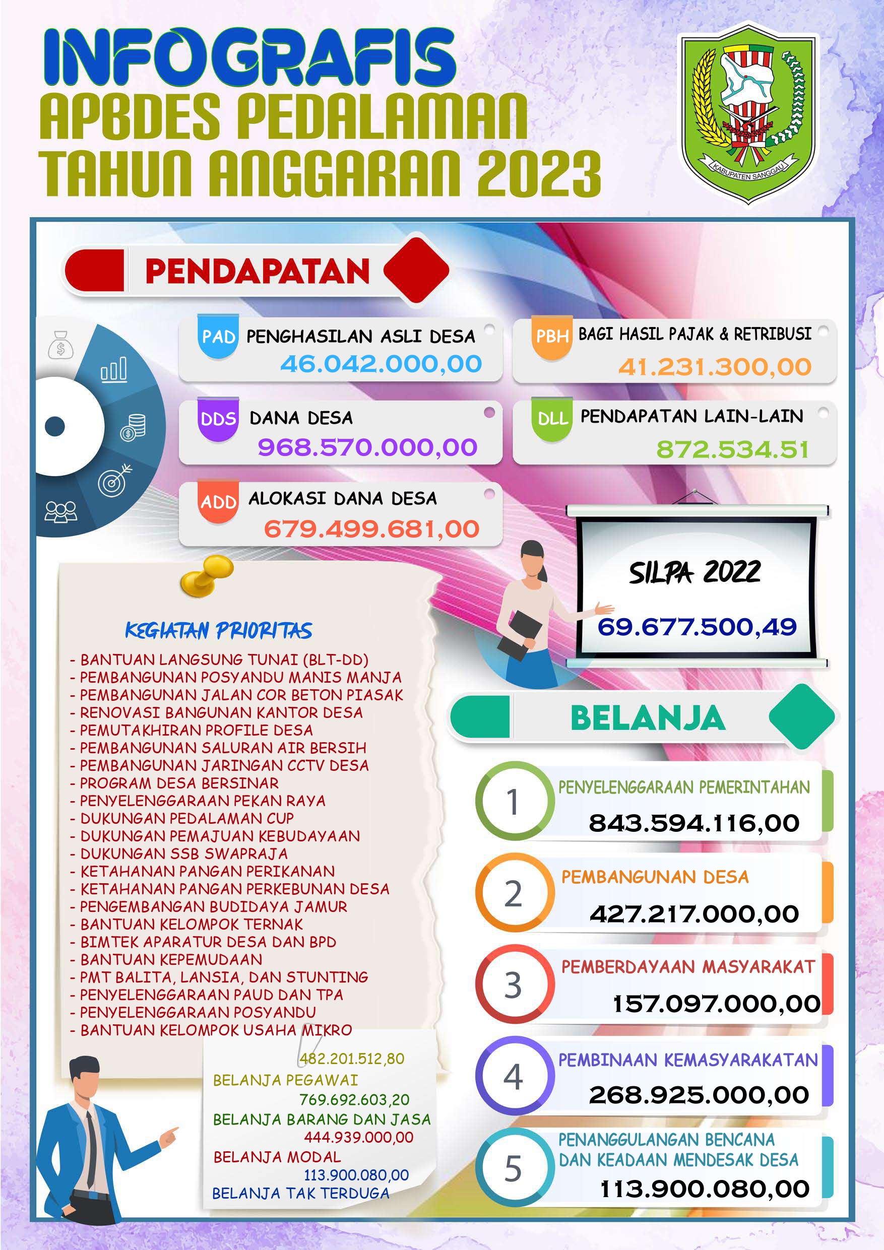 INFOGRAPHIS APBDES 2023