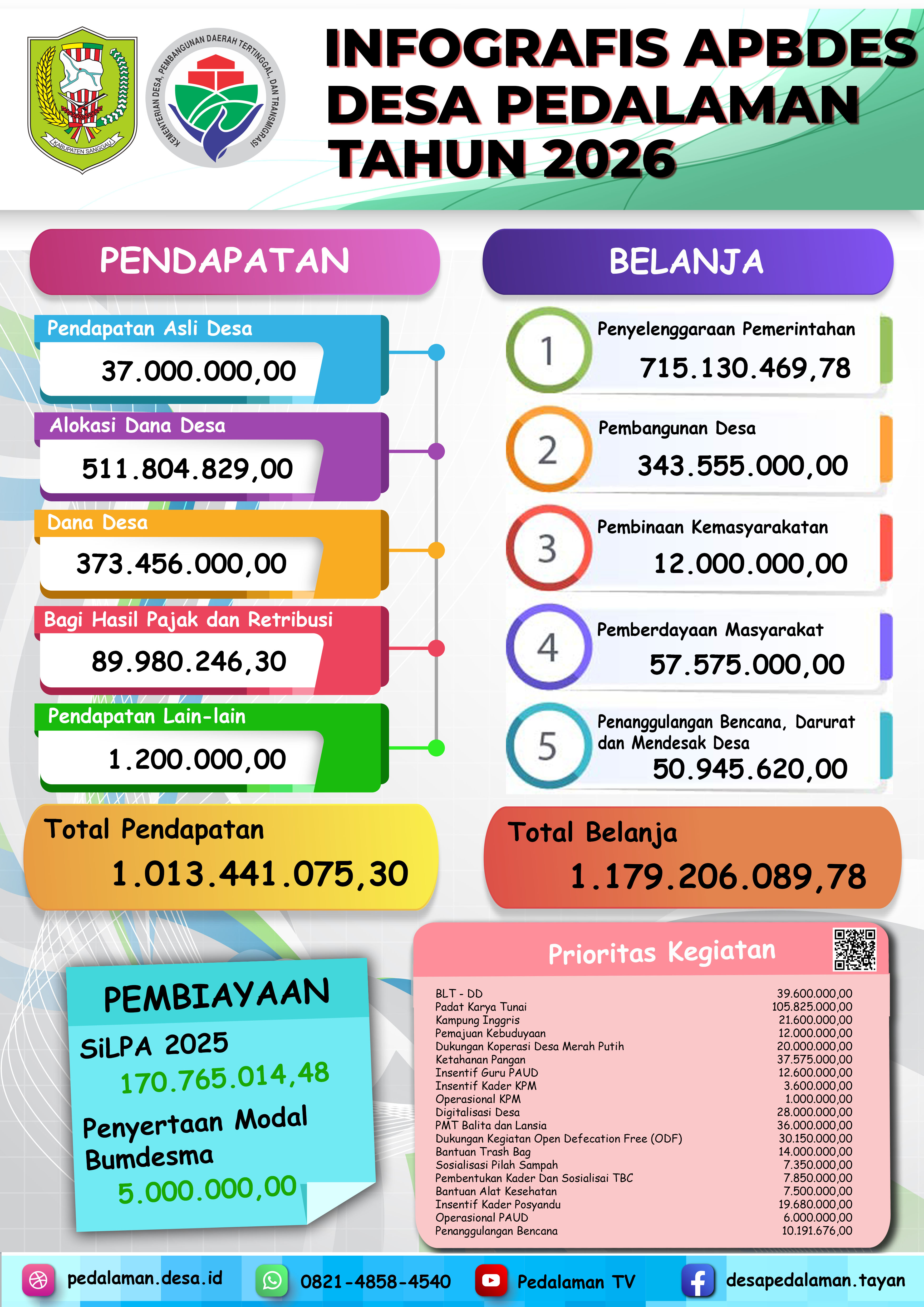 Inforgrafic APBDES 2026