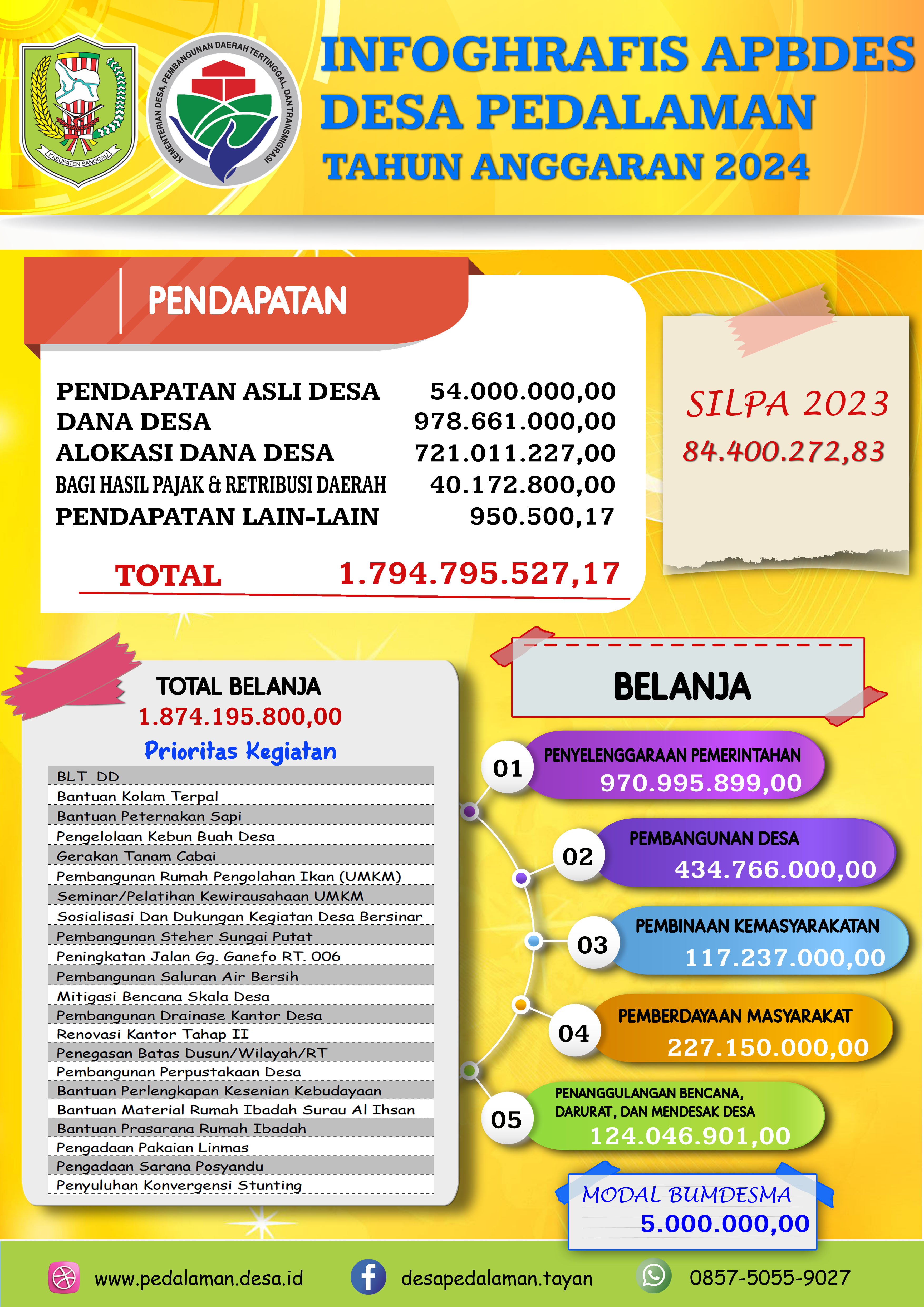 INFOGRAFIS APBDES 2024