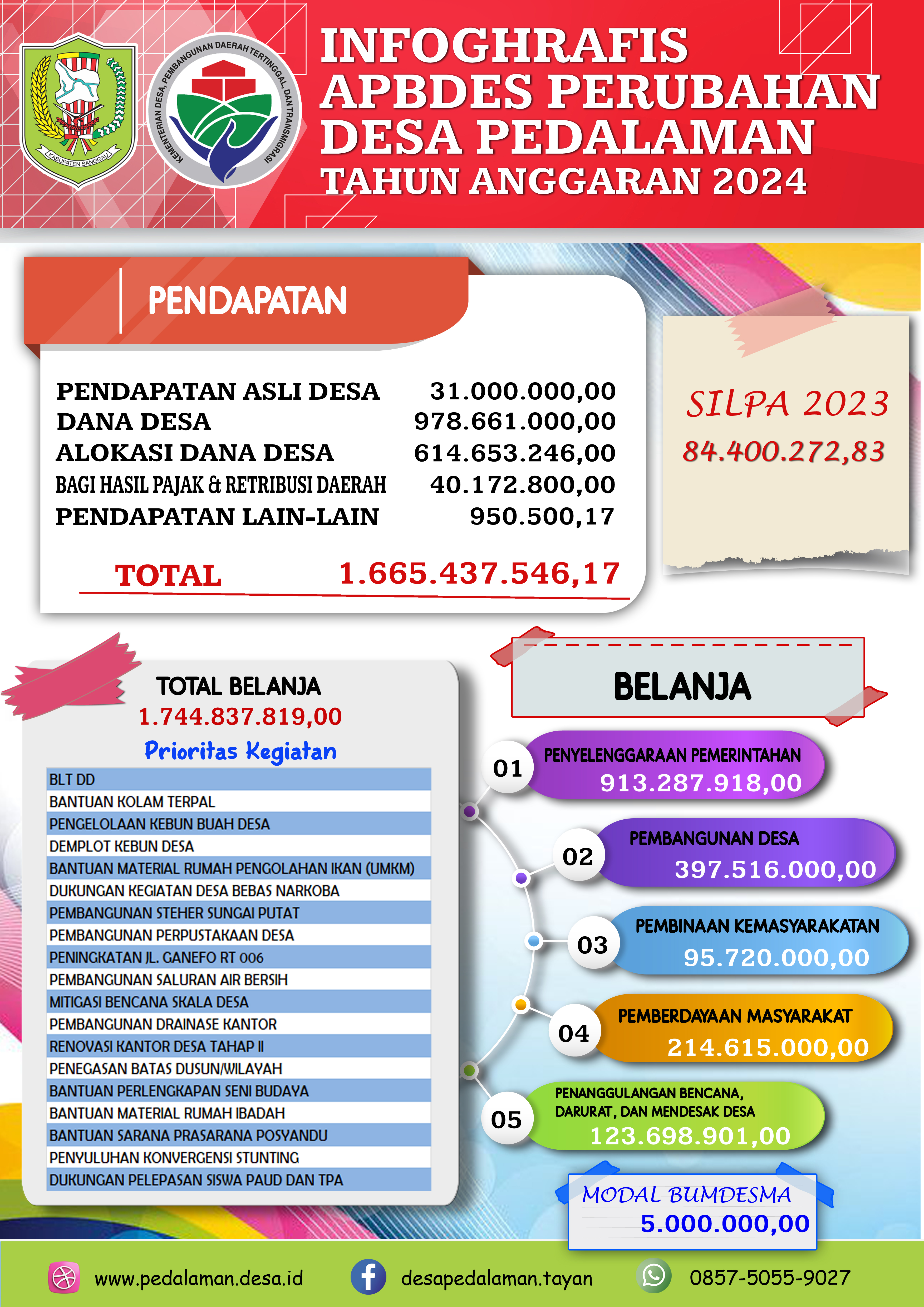 INFOGRAFIS PERUBAHAN APBDES 2024