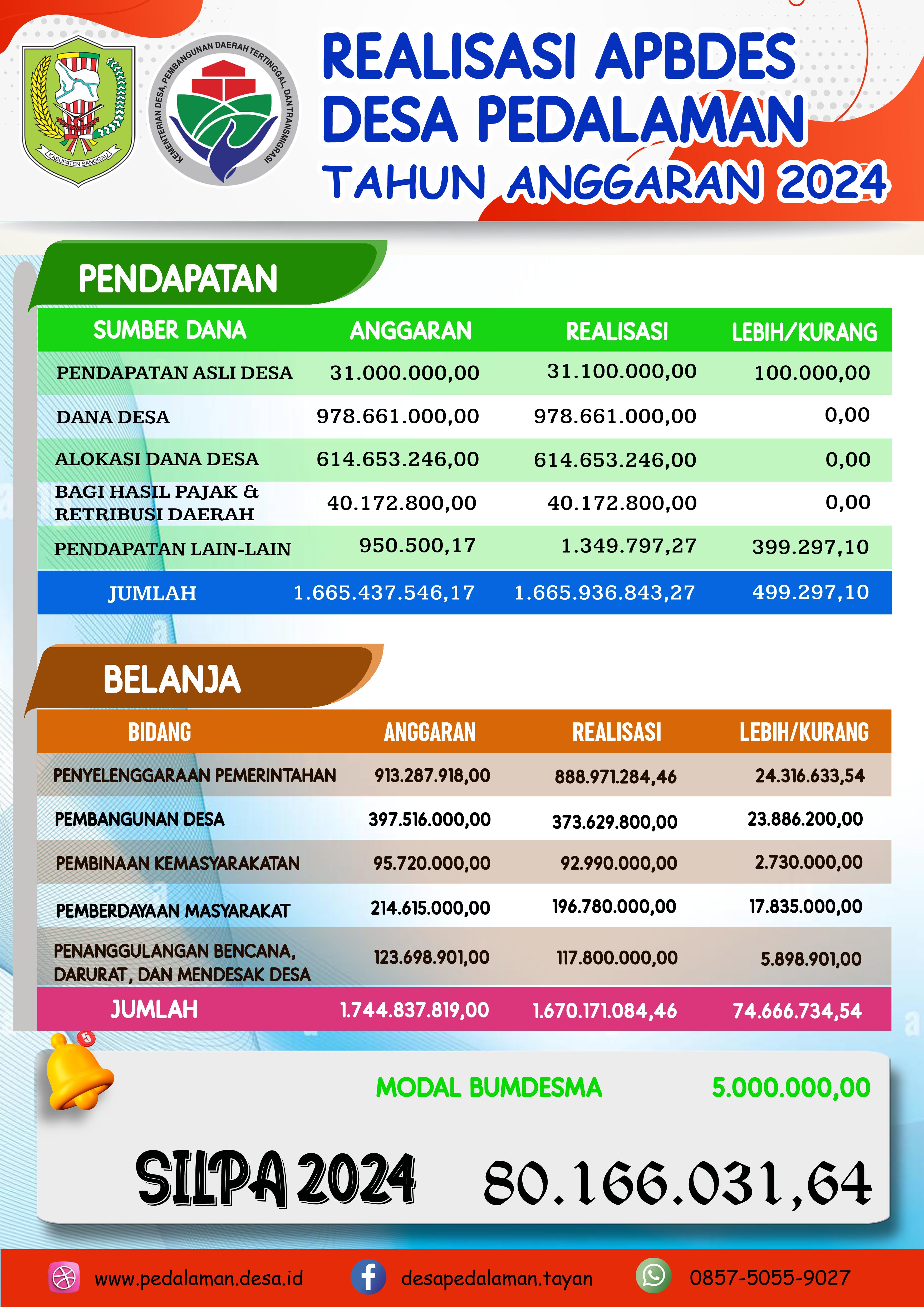 INFOGRAPHIS REALISASI 2024