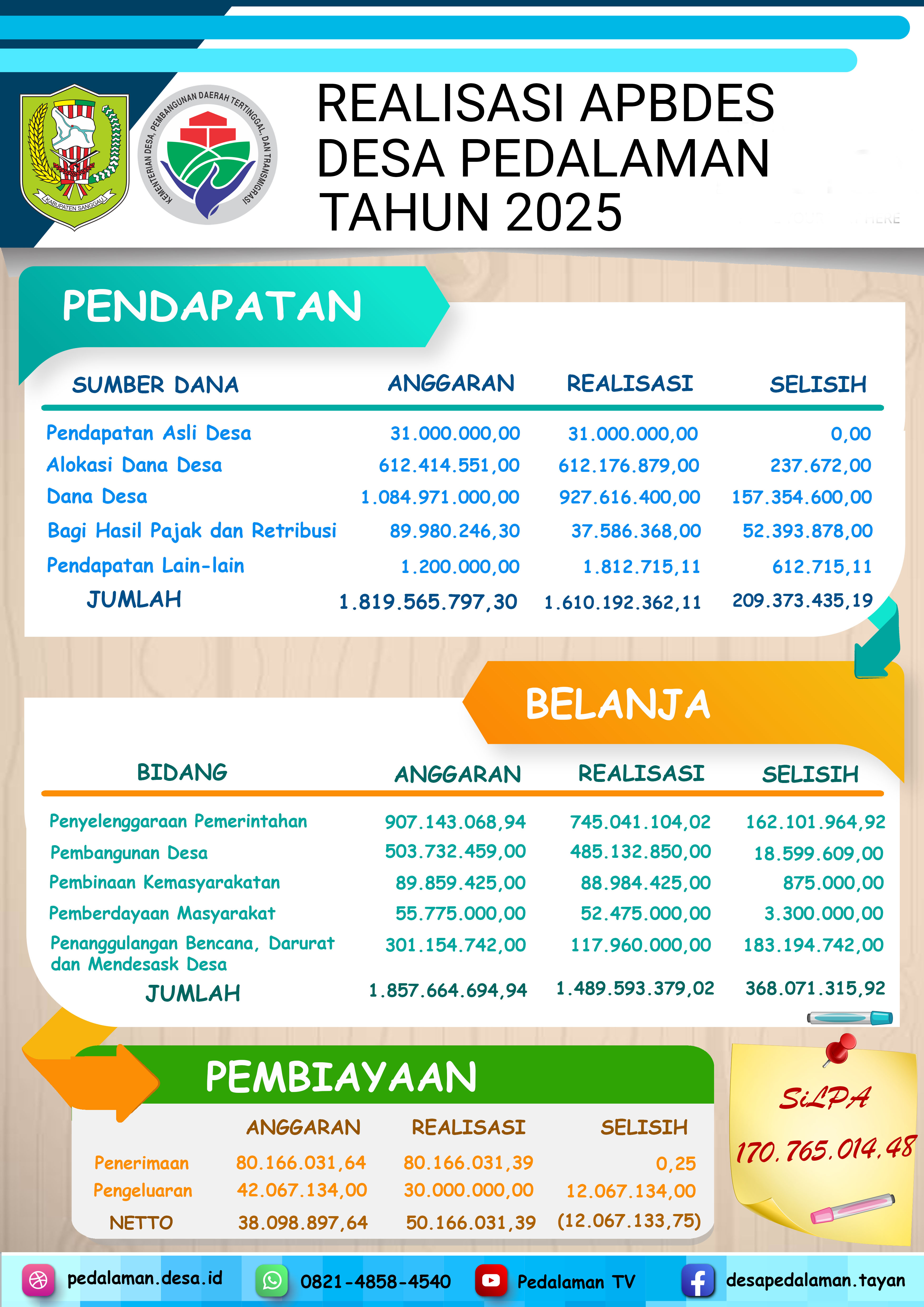 Realisasi 2025