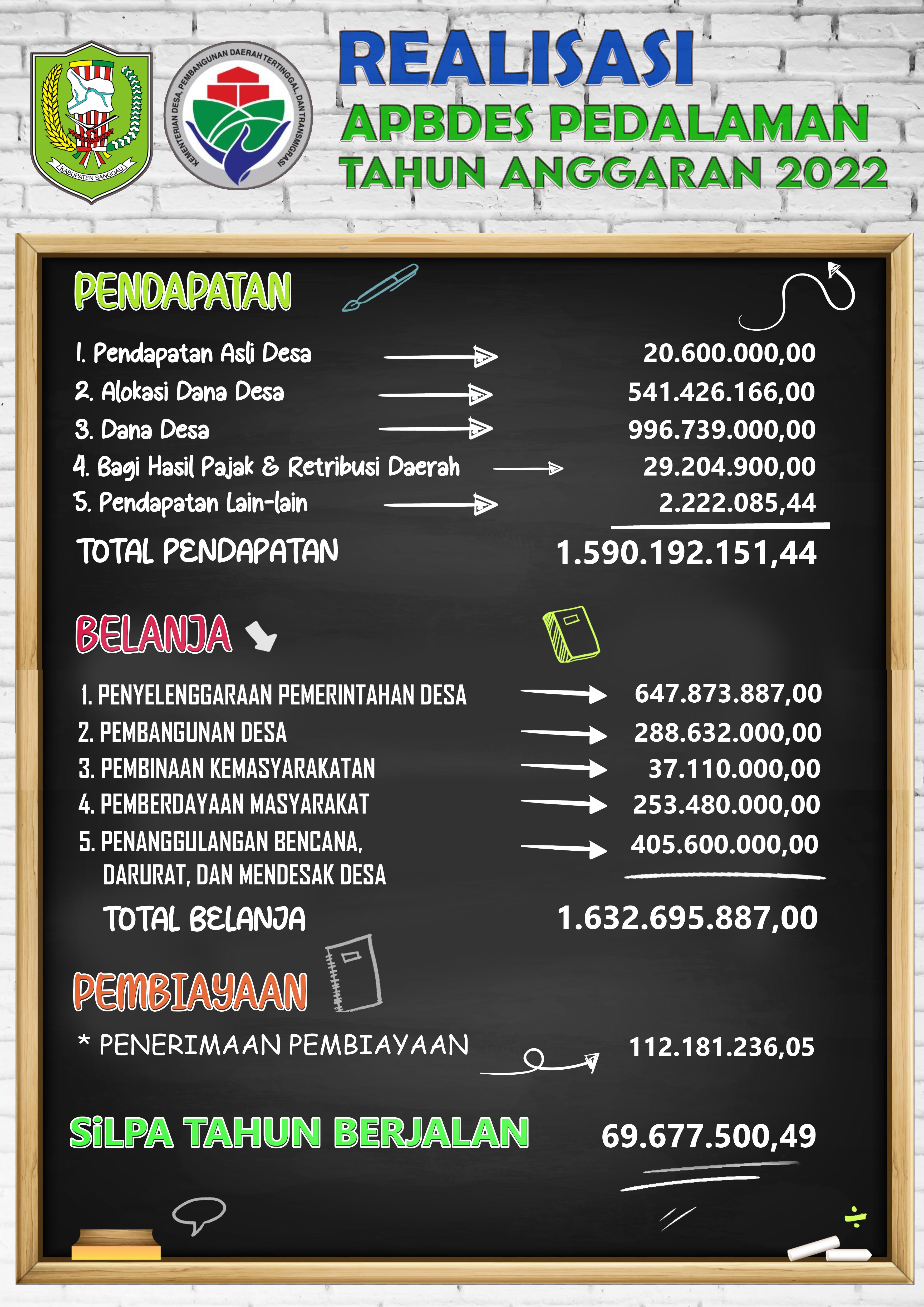 REALISASI APBDES 2022