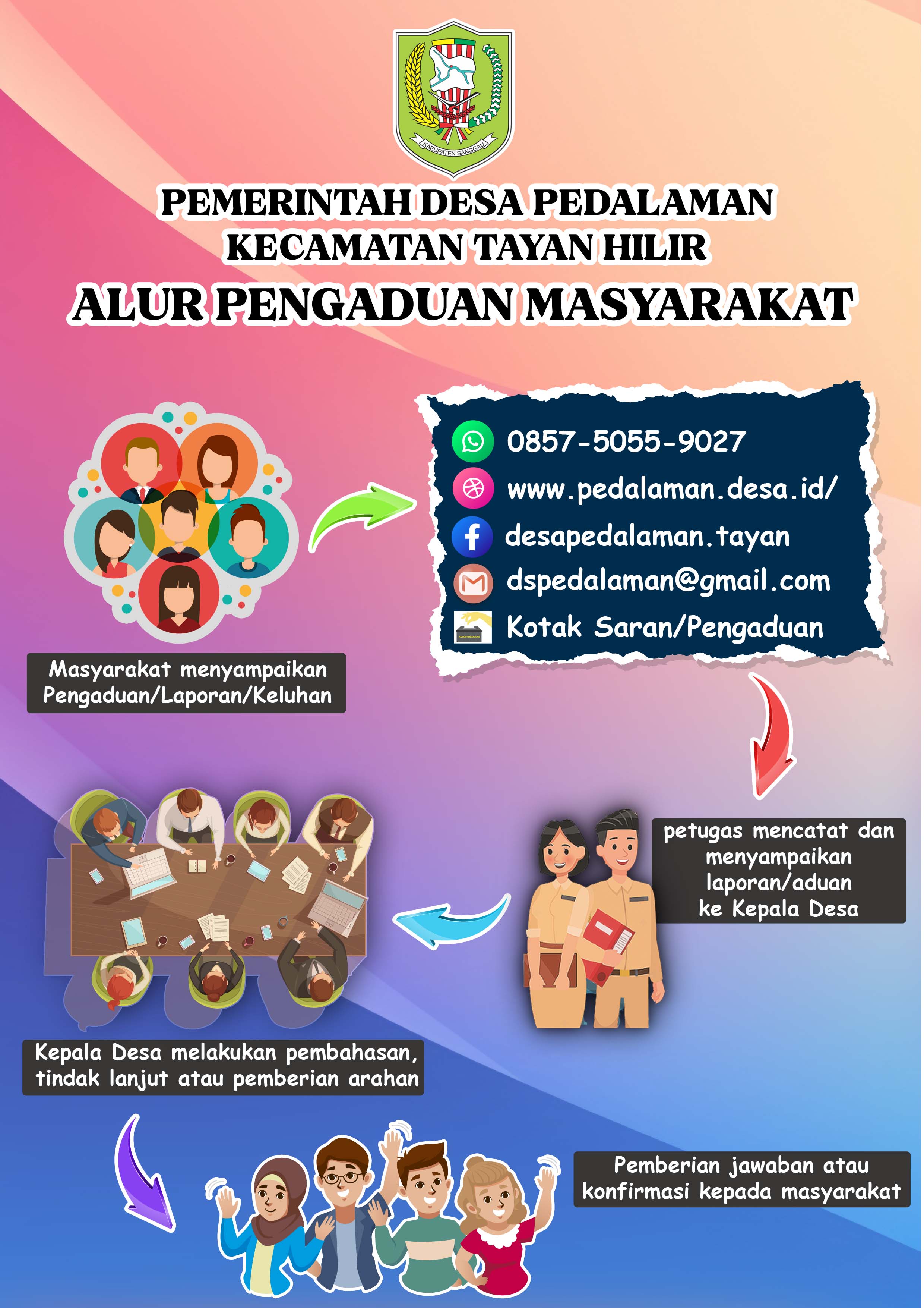 SOP Penerimaan Laporan dan Pengaduan